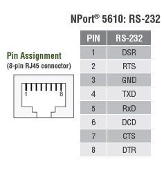 moxa rj45 serial pinout