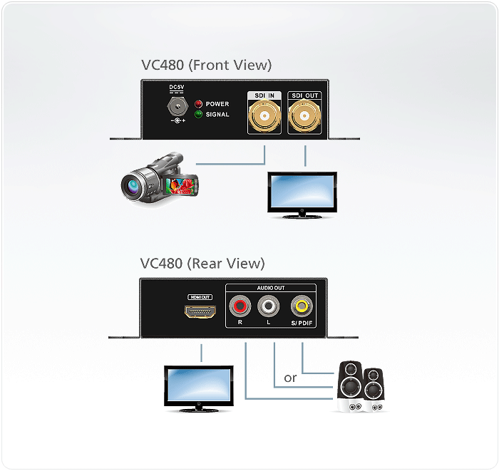 Diagram VC480