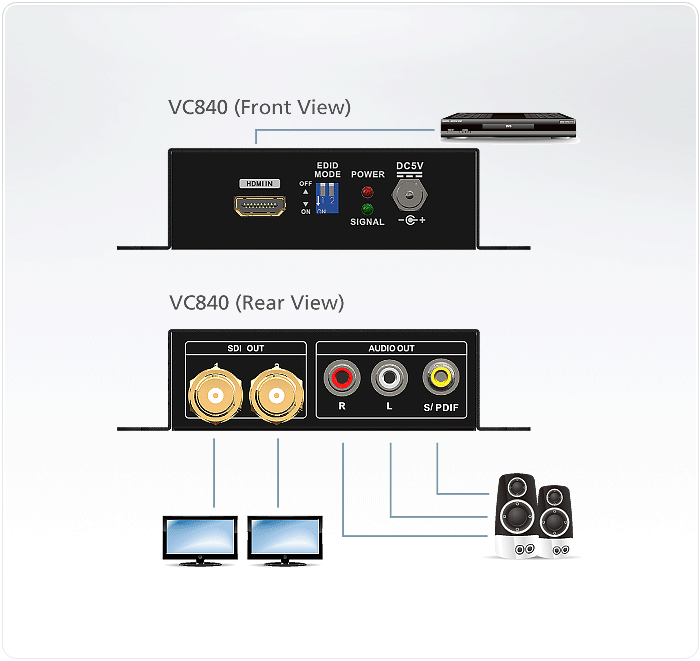 Diagram VC840