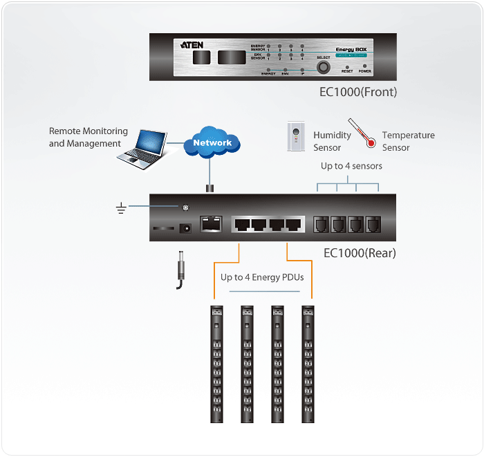 Diagram EC1000