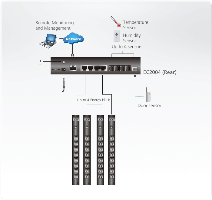 Diagram EC2004