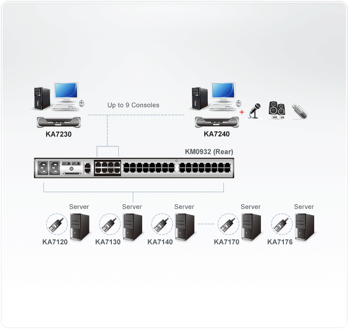 Diagram KA7240