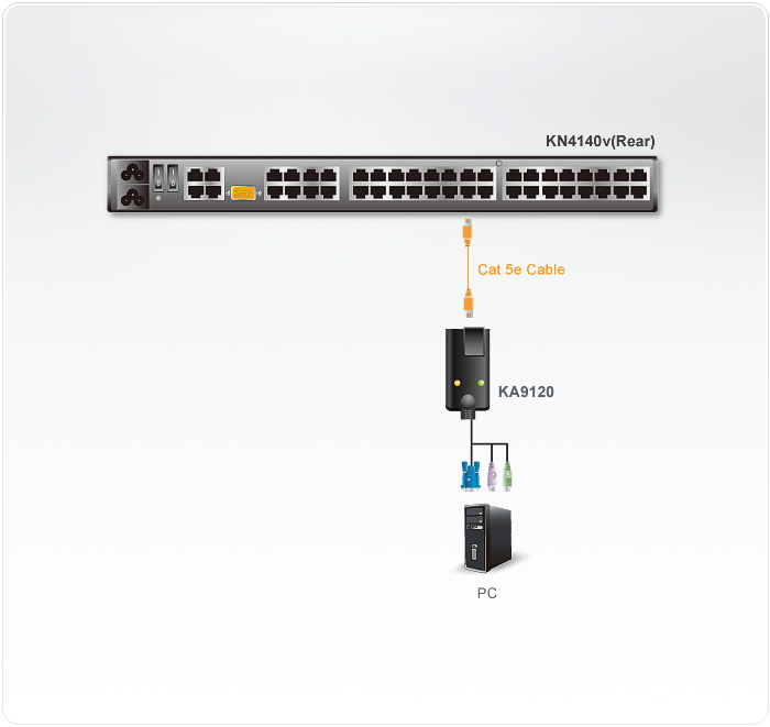 Diagram KA9120