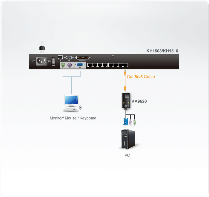 Diagram KA9520