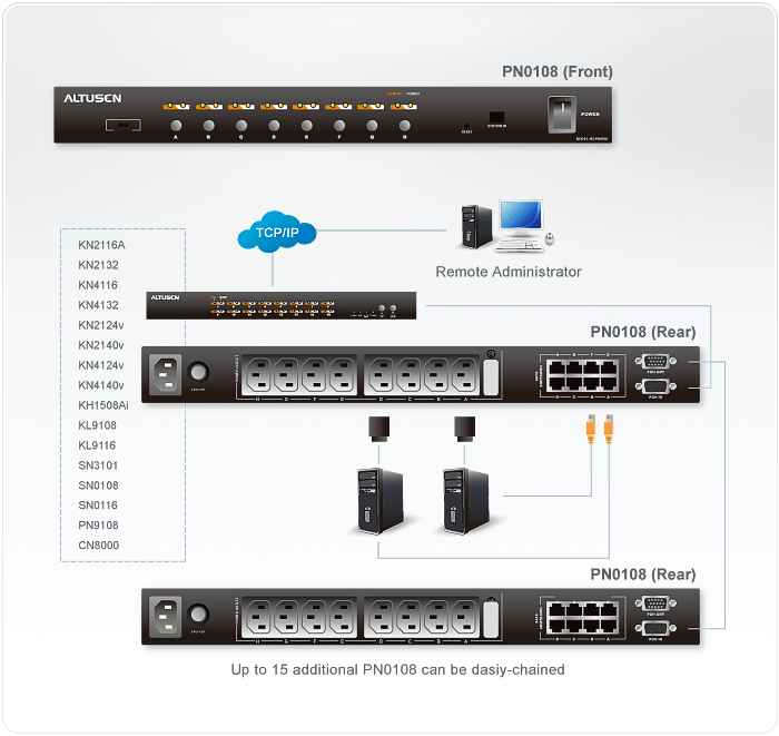 Diagram PN0108