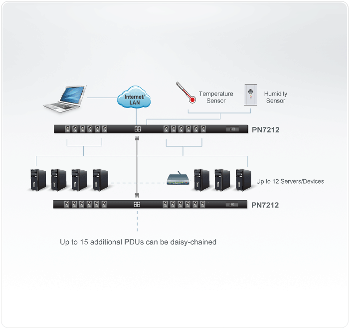 Diagram PN7212