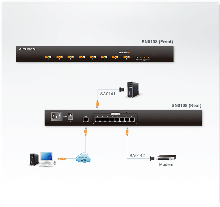 Diagram SN0108