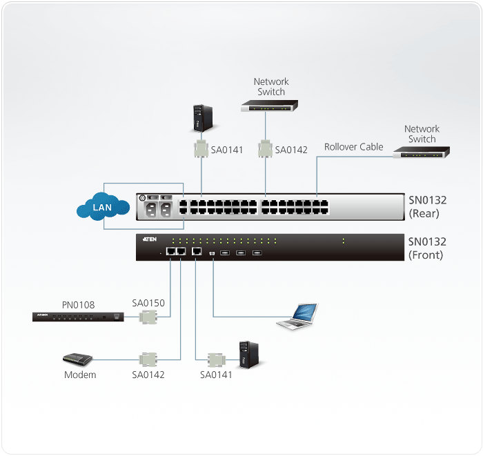 Diagram SN0132