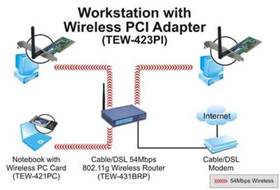 Diagram TEW-423PI