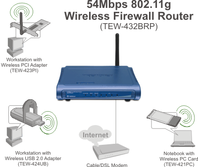 Diagram TEW-432BRP