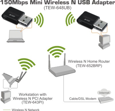 TEW-648UB TRENDnet Wireless N 150 Mbps Mini USB 2.0 Adapter,Wi-Fi Compliant with IEEE 802.11n Standard 