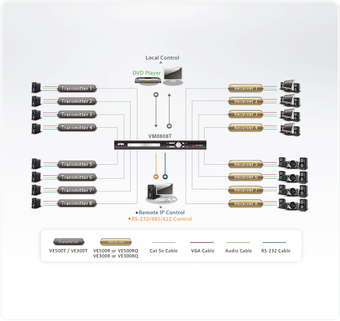 Diagram VE300R