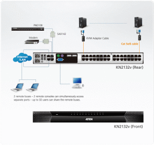 KN2132v-KVM-over-IP-Switches-dg-org