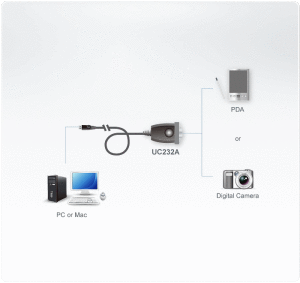 UC232A-USB-Converters-dg-org