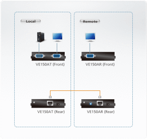 VE150A-Extenders-dg-org