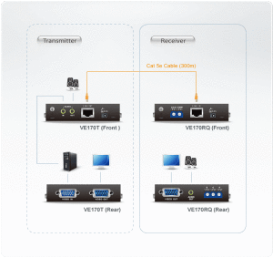 VE170RQ-Video-Extenders-dg-org