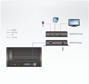 VE816R