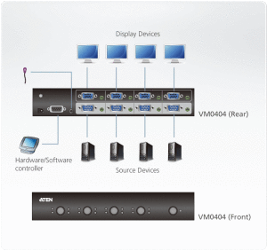 VM0404-Video-Matrix-Switches-dg-org