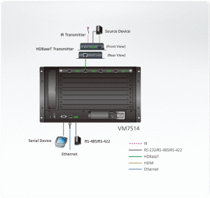 VM7514-Video-Matrix-Switches-dg-org