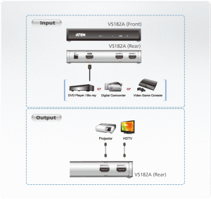 VS182A-Video-Splitters-dg-org