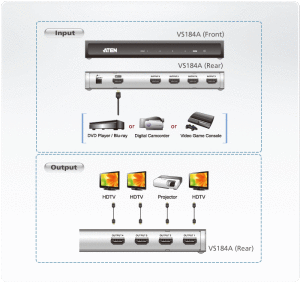 VS184A-Video-Splitters-dg-org