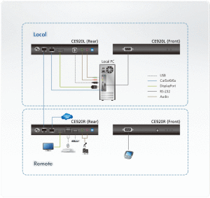 ce920