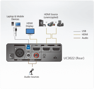 uc3022_d