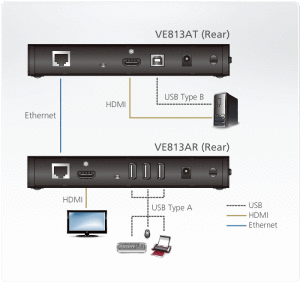 ve813a