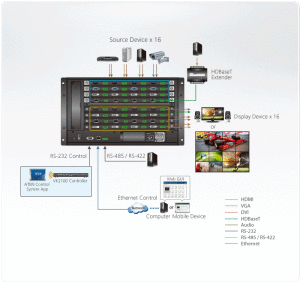 vm1600a