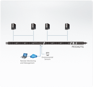 PE5342TG-Metered-PDU-dg-org