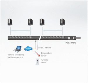 PE6324L-Metered-PDU-dg-org