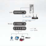 ATEN UEH4102