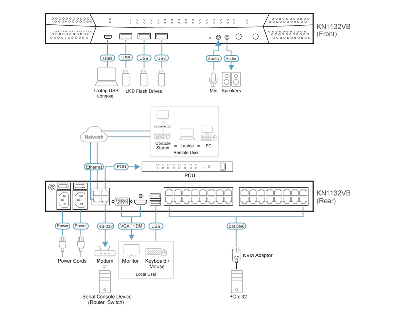 ATEN-Diagram_Large_Line