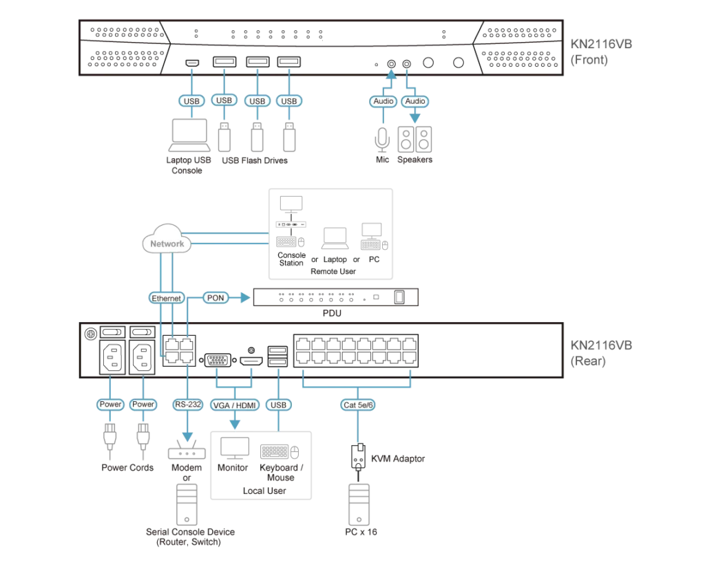 ATEN-Diagram_Large_Line