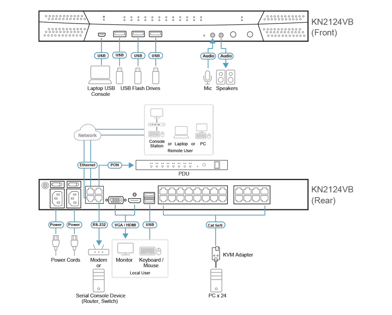 ATEN-Diagram_Large_Line