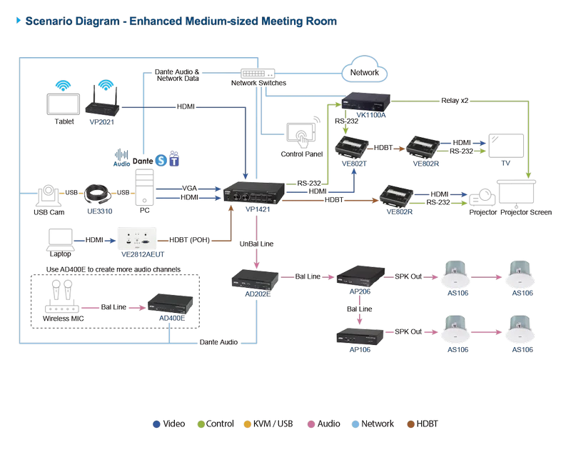 ATEN-Diagram_Large_Line