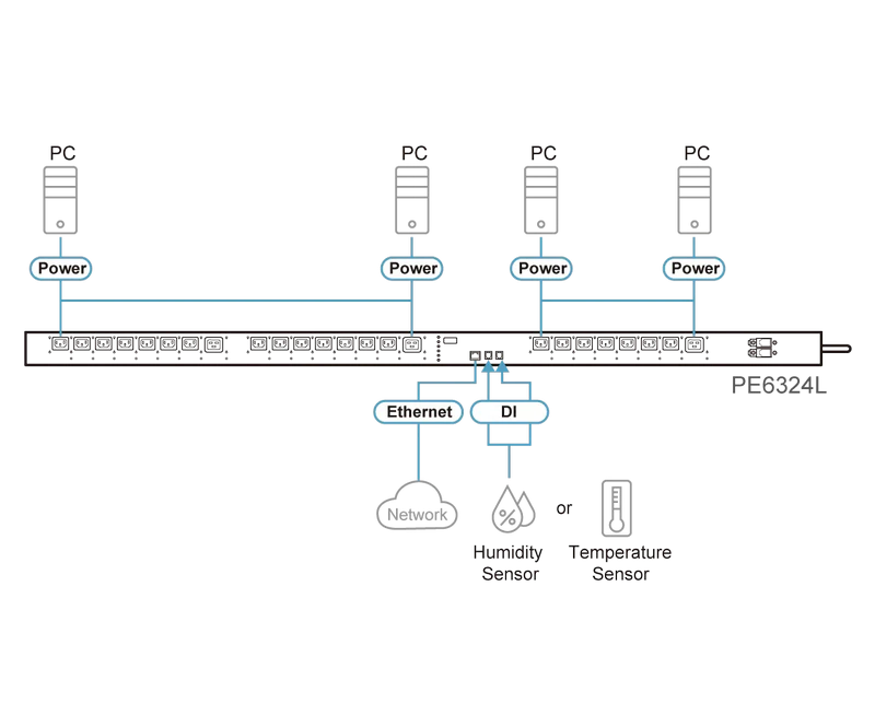 ATEN-Diagram_Large_Line_PE6324L