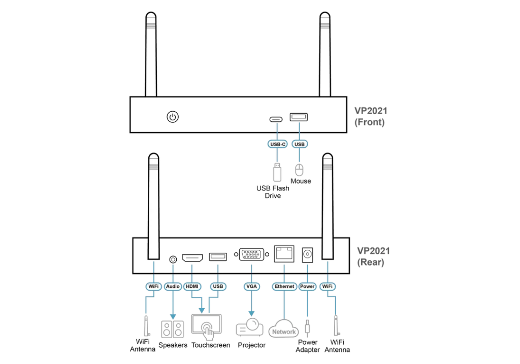ATEN-Diagram_Large_Line_VP2021