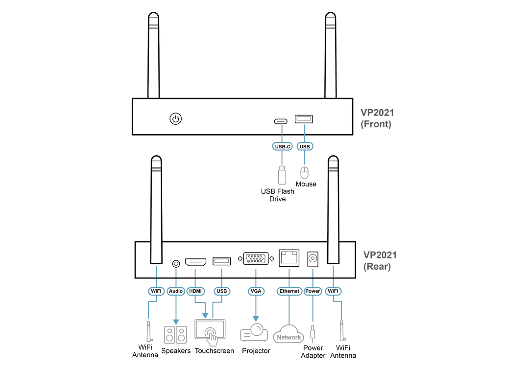 ATEN-Diagram_Large_Line_VP2021