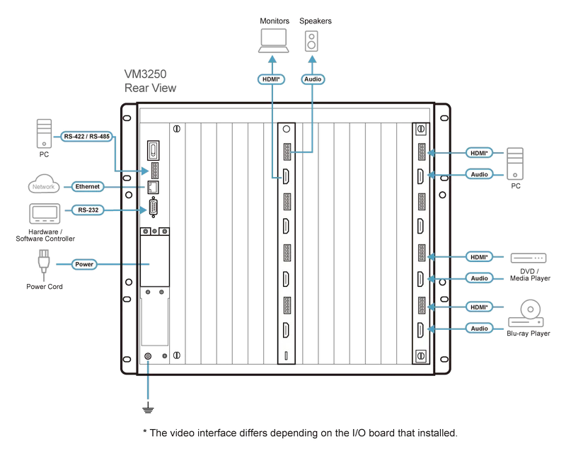 ATEN-Diagram_Large_Line_vm3250