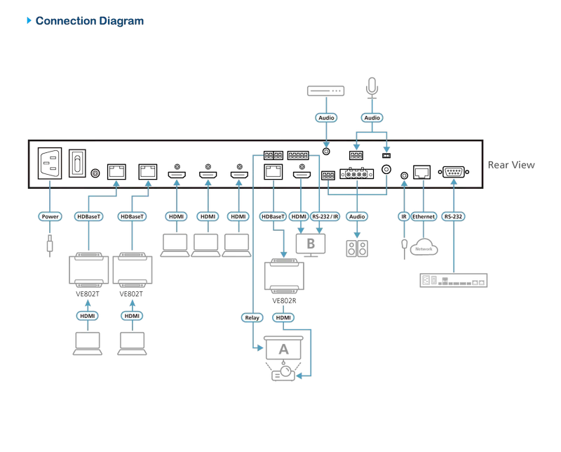 ATEN-Diagram_Large_Line_vp3520