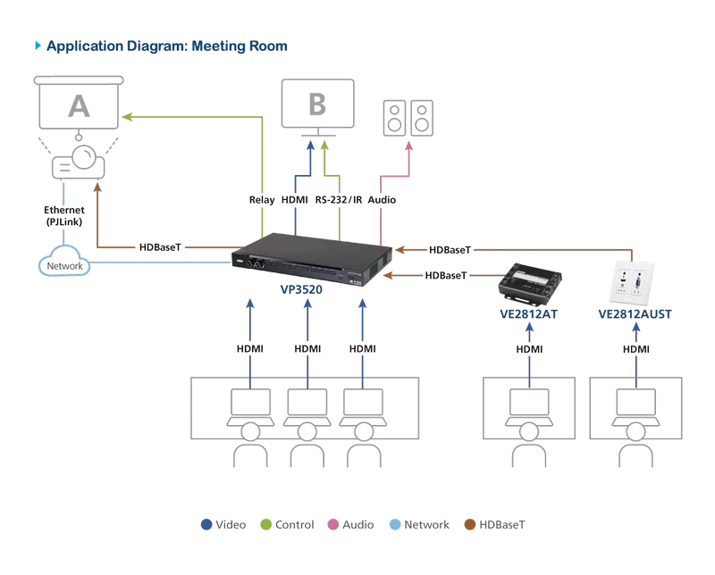ATEN-Diagram_Large_Line_vp3520-02