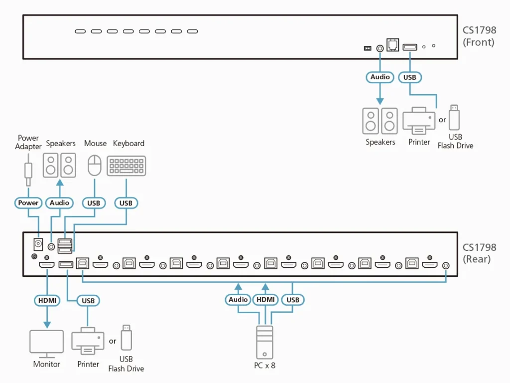 ATEN-Diagram CS1798
