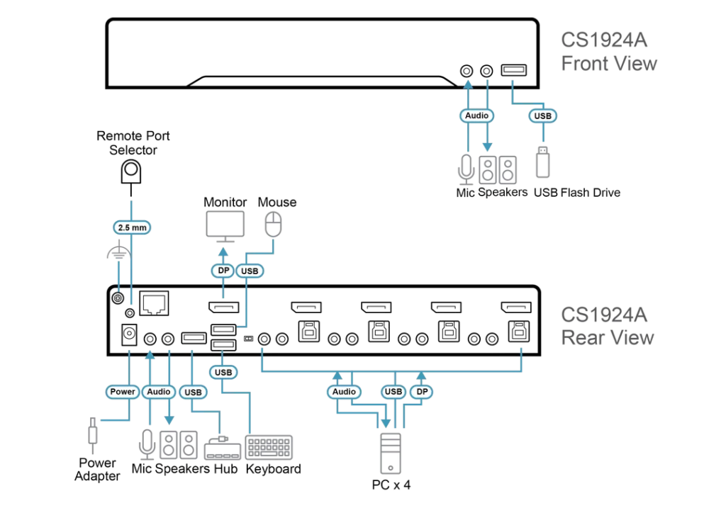 ATEN-Diagram_Large_Line_CS1924A