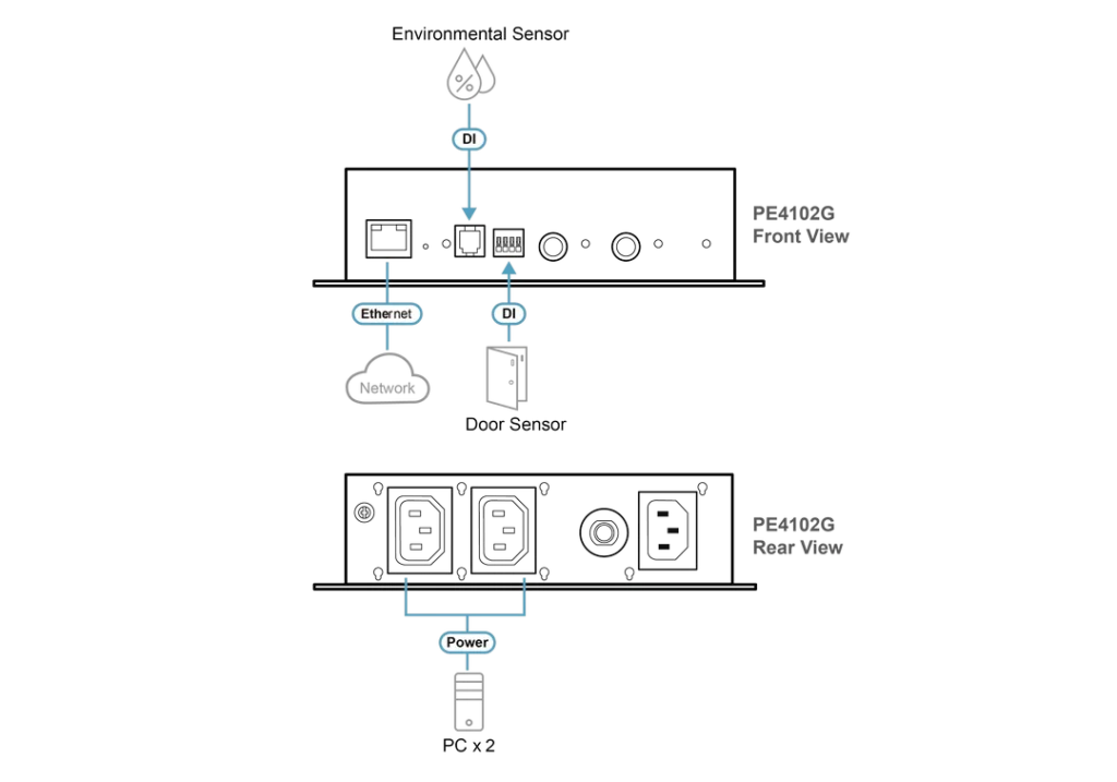 ATEN-Diagram_Large_Line_PE4102