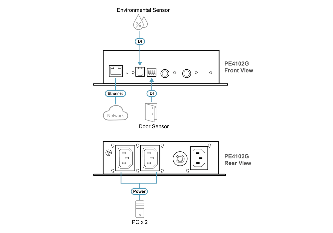 ATEN-Diagram_Large_Line_PE4102