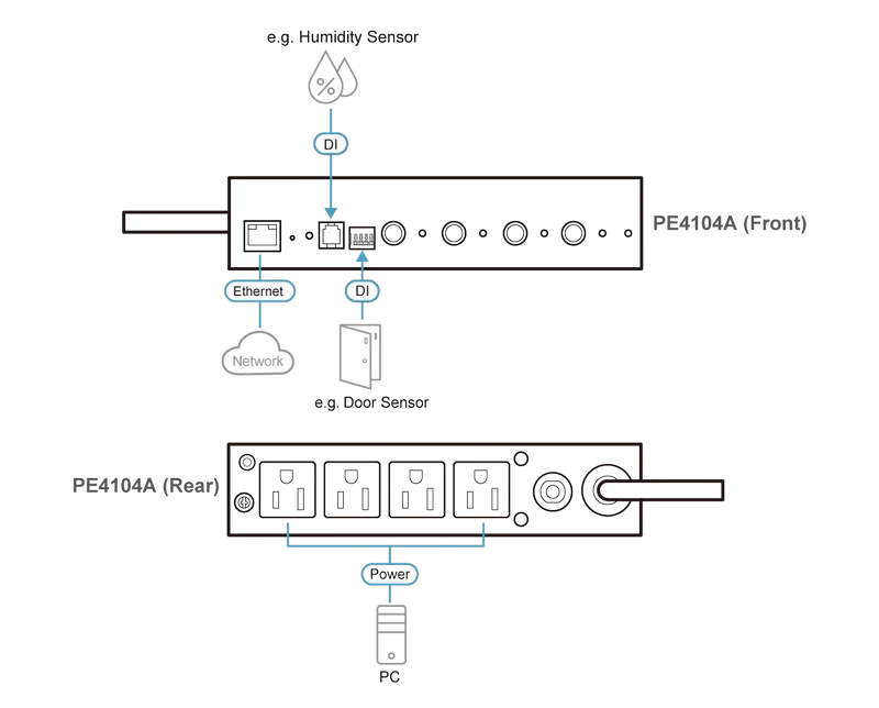 ATEN-Diagram_Large_Line_PE4104A