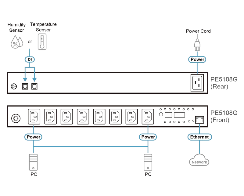 ATEN-Diagram_Large_Line_PE5108G