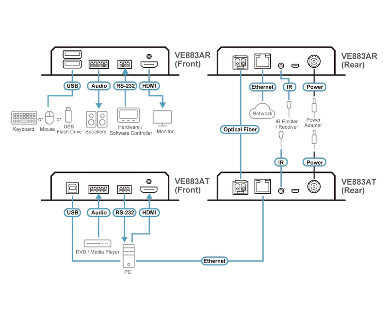 ATEN-Diagram_Large_Line_VE883A