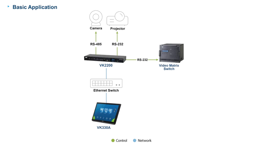 ATEN-Diagram_Large_Line_VK330A